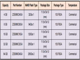 ZDEMMC08GA  8 GB