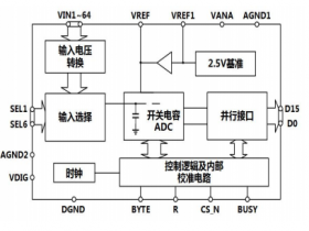 MT9764 16 Bit 100KSPS 64 通道模数转换器(ADC)