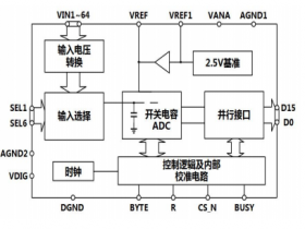 MT9764  16 Bit 100KSPS 64 通道模数转换器（ADC）