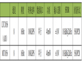 MT1856 16 Bit 100KSPS 8 通道模数转换器(ADC) 可替换LTC1856