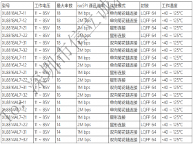 XL8818AL7-22是一款18串车规级多节电池组监控芯片