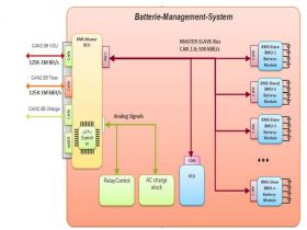 1500V高压分布式动力电池管理系统