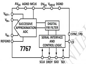 MT7767 一款高性能的 24 位过采样逐次逼近型模数转换器