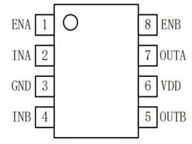 MD18624-Q1 5-A Peak, High Frequency, Dual Low-Side Driver