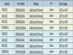 ZDSD04GLGEAG   4Gb NAND Flash
