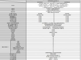 GC9564集成2.5D GPU图形加速,内部集成64M DDR1