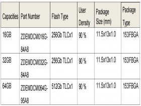 16GB ZDEMDCM016G- 84A8  EMMC