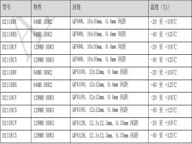 D211BBX TFT屏驱SOC