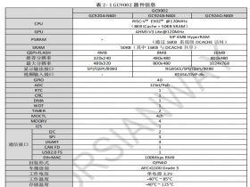 GC9204-Q36 集成4MB QSPI-FLASH 支持驱动240x240 分辩率LCD