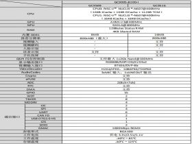 GC9532-B100内置32MBDDR1 支持1920x720分辨率TFT驱动，支持1000Mbps以太网H264/JPEG视频输入接口,多达4路CAN、6路串口