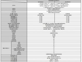 GC9564集成2.5D GPU图形加速，内部集成64M  DDR1