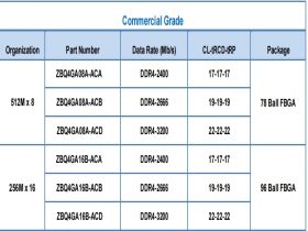 ZBQ4GA08A   4Gb DDR4 SDRAM