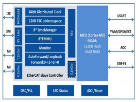 CF1103A EtherCAT 从站控制器