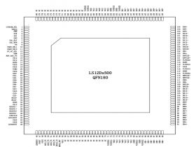 LS12D2500具有 LVDS 接口的四通道、双通道以及单通道最高 2.5GSPS 的 12 位模数转换器