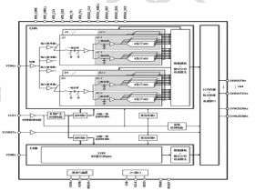 8 位 40GSPS 双通道模数转换器(ADC)  AS8B40