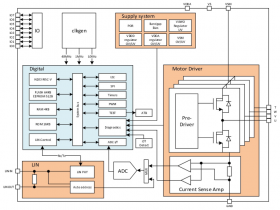 XL6510R304Q3  车规级全集成电机控制 SoC 芯片